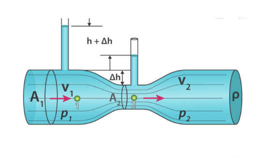 Flow measurement using Orifice Assembly with Differential pressure ...