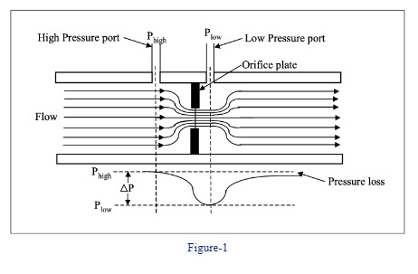 Flow measurement using Orifice Assembly with Differential pressure ...